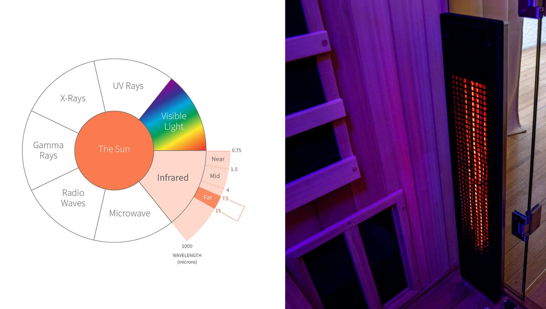 Infrared Therapy Benefits & Uses Clearlight®